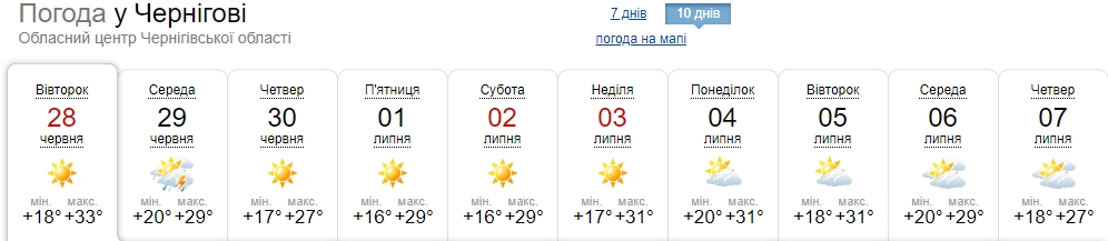 Снижение температуры воздуха будет кратковременным: синоптики обновили прогноз погоды